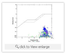 vibration monitoring figure 1
