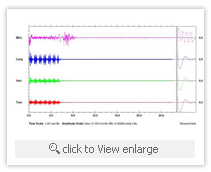 vibration monitoring figure 3